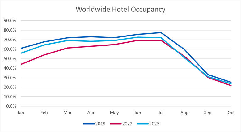 Source: Amadeus Demand360 data as of August 18, 2023