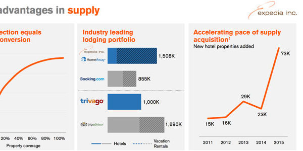 Expedia's CEO talks long-term strategy