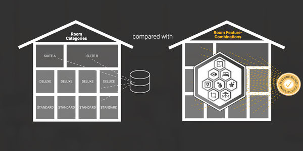 STARTUP STAGE: GauVendi brings dynamic and feature-based inventory management to hotels