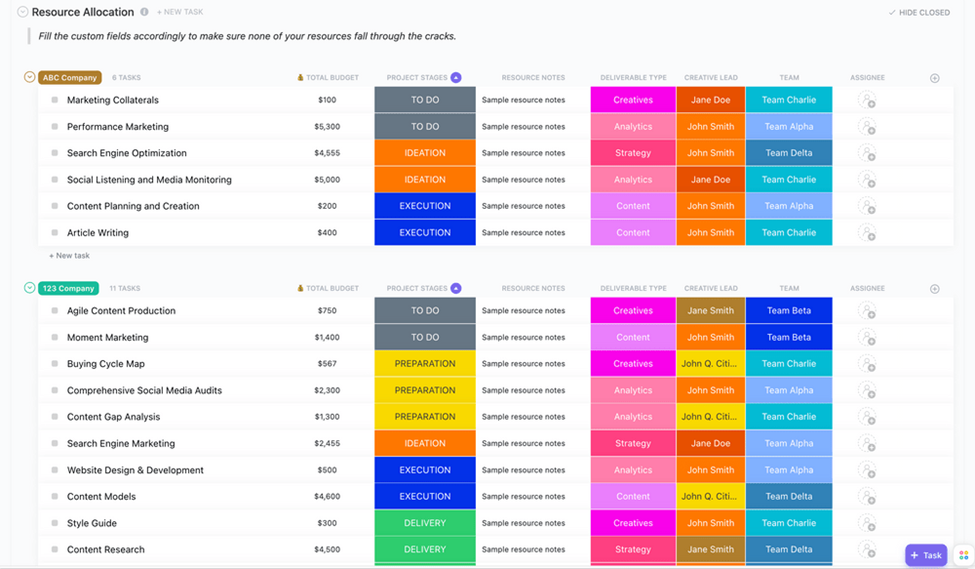 ClickUp’s resource allocation template to keep track of resources for every project